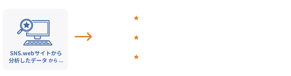 SNS.webサイトから分析したデータから毎日の星座占い・星座ランク・ホットワードをAPIで提供します。